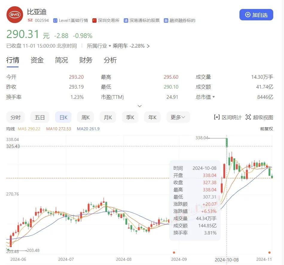 七大上市车企上半年成绩单：比亚迪营收夺冠，赛力斯成黑马