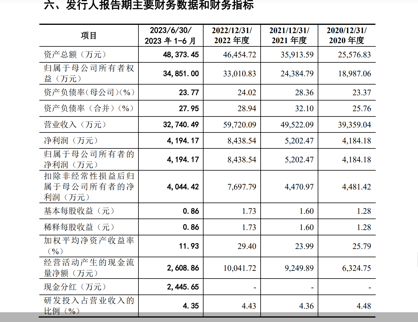 携三疑点上会 毓恬冠佳IPO迎考