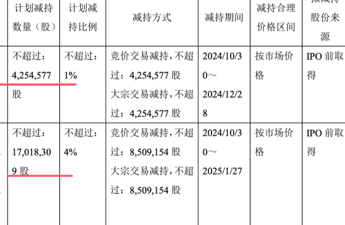 破发股通达海某股东拟减持 H1减亏去年上市募10.9亿