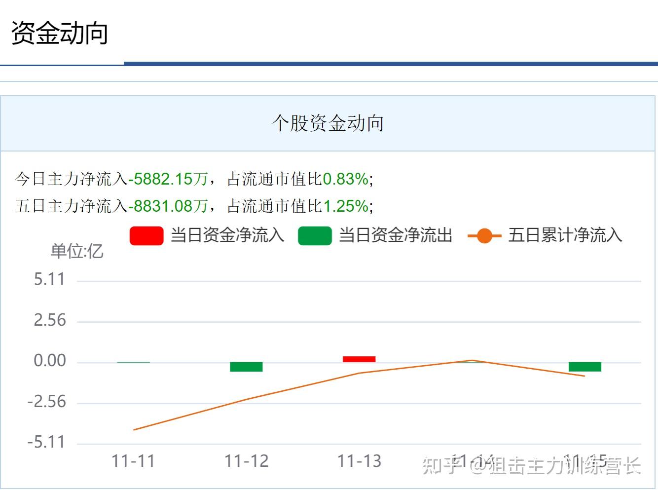 全球资金流向监测机构数据显示 中国股票基金连续十周获资金流入