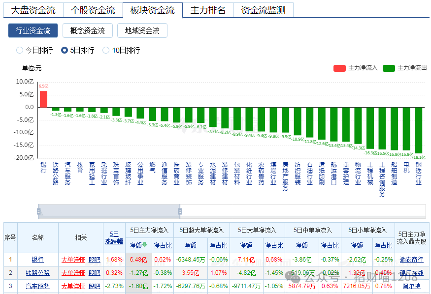 全球资金流向监测机构数据显示 中国股票基金连续十周获资金流入
