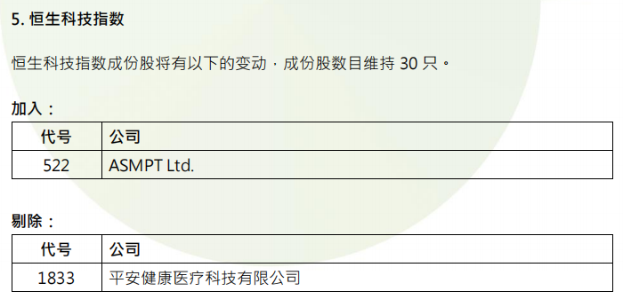 越秀地产获纳入“恒生 ESG50 指数”及“恒生可持续发展企业基准指数”