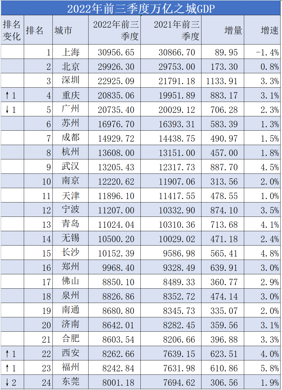 基金公司最新规模排名出炉，“万亿俱乐部”再扩容