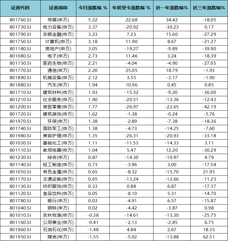 ETF规模速报 | 中证500ETF昨日净流出18.86亿元；科创板50ETF净流出11.63亿元