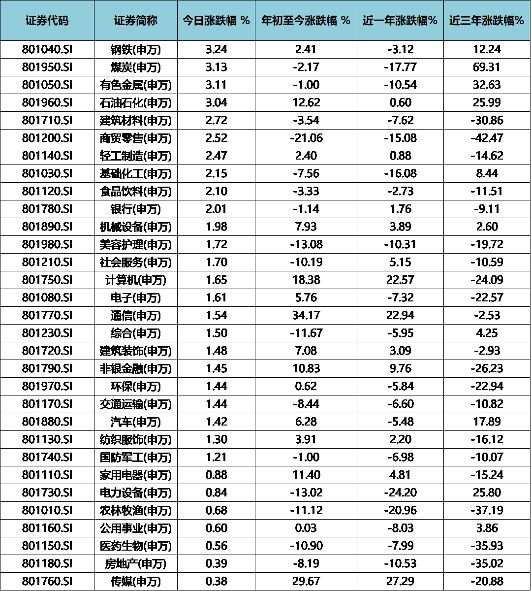 ETF规模速报 | 中证500ETF昨日净流出18.86亿元；科创板50ETF净流出11.63亿元