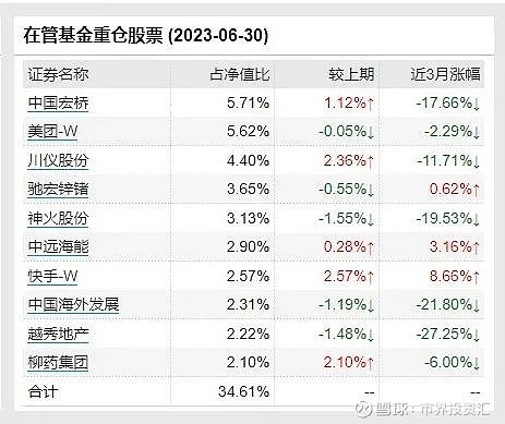 基金半年报陆续发布 中庚基金管理费收入下降明显