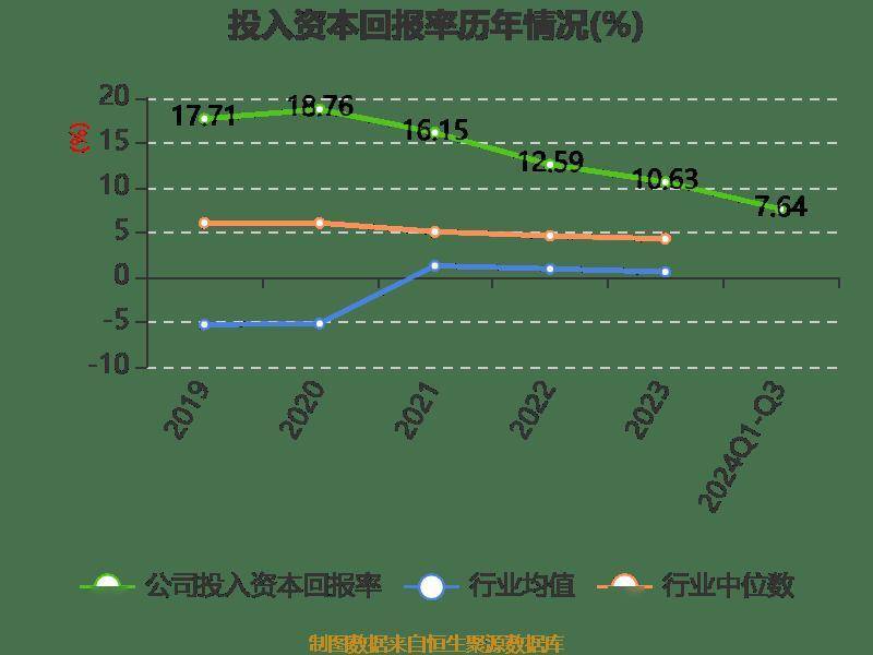 苏州晶樱光电并表，风范股份上半年净利同比增长164%至215%