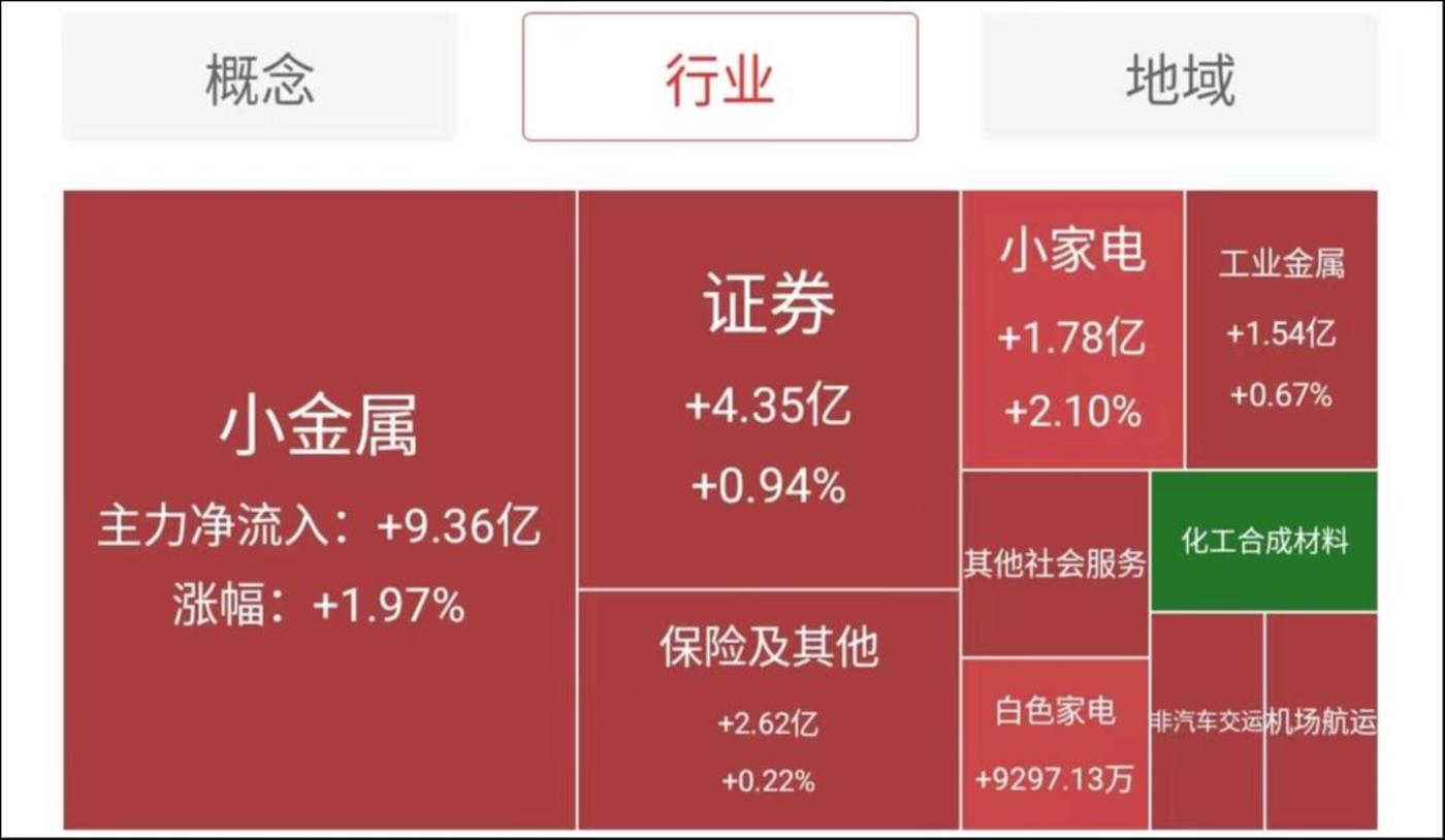 家电行业热度高、低空经济受关注 上市公司半年成绩单来了