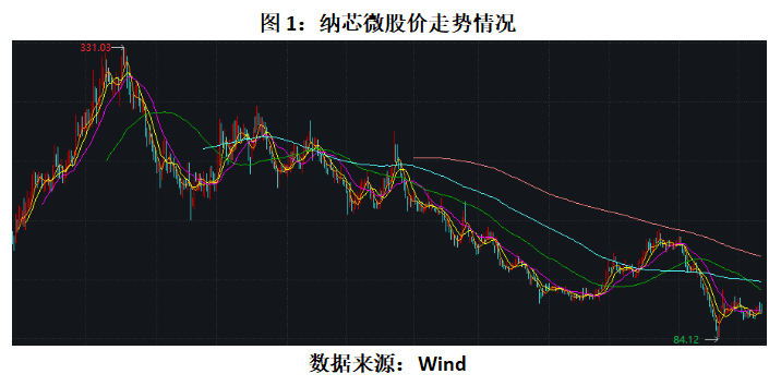 中一科技H1转亏2022上市超募18.87亿2023扣非降98% 23.5