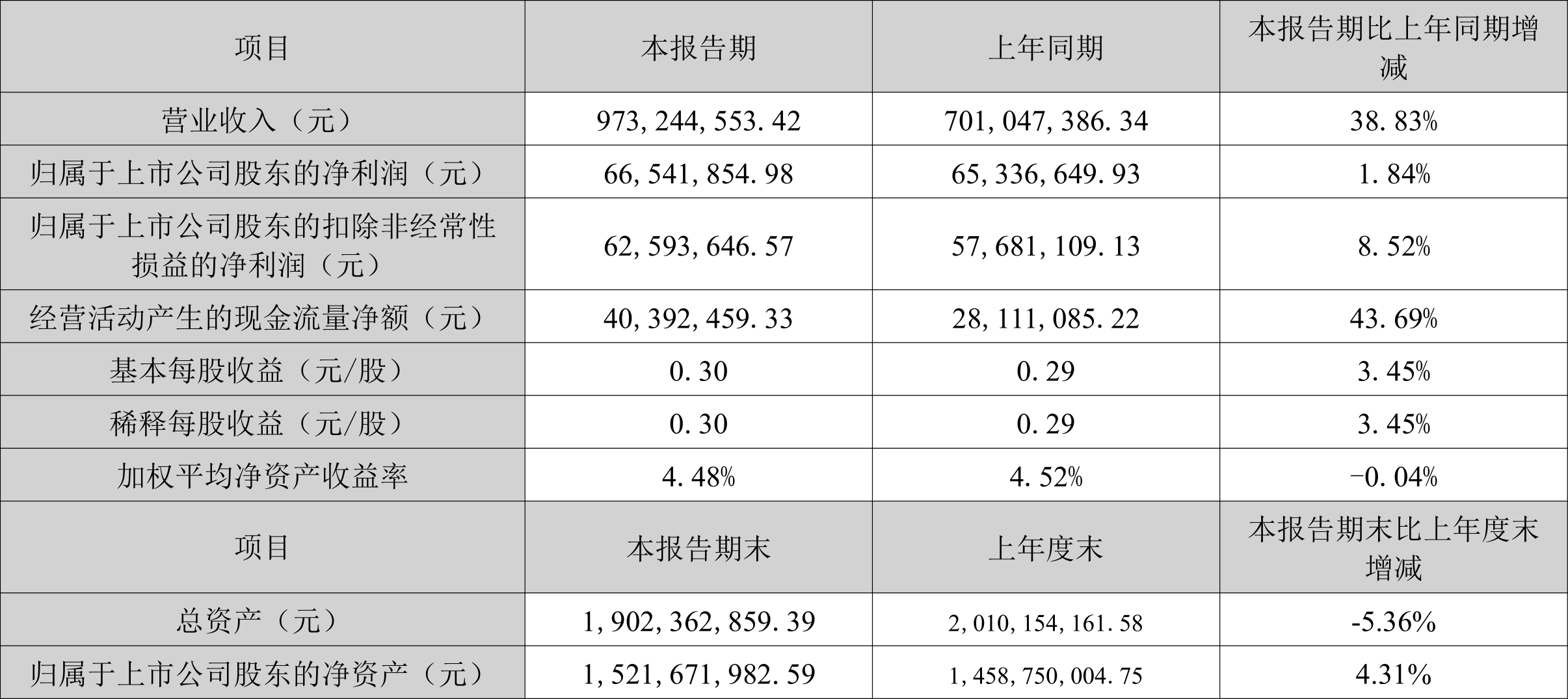 绝味食品2024年上半年营收下滑9.73% 单店精细化管理或成卤味行业发展趋势