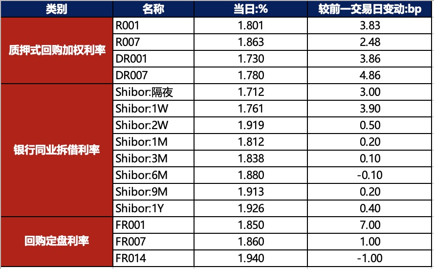 8月LPR维持不变 专家：未来将更多参考短期政策利率