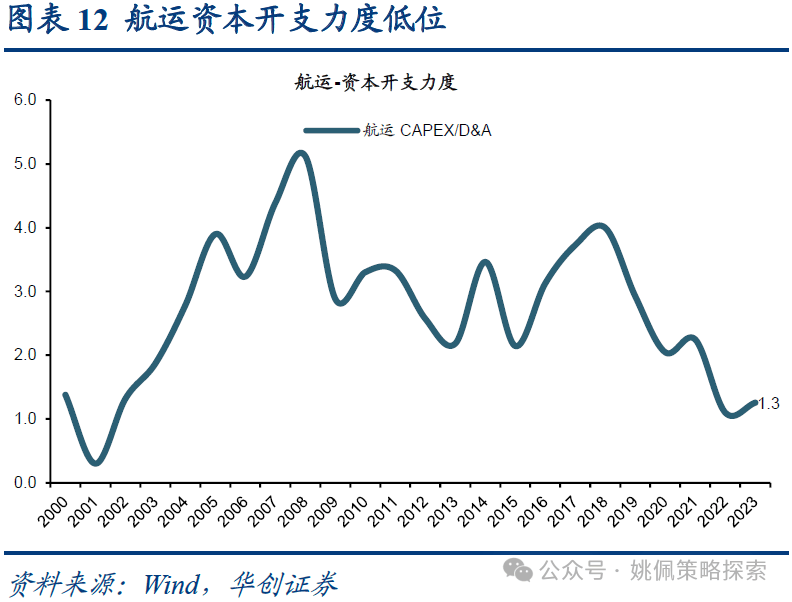 “红利+成长”哑铃策略仍是配置首选