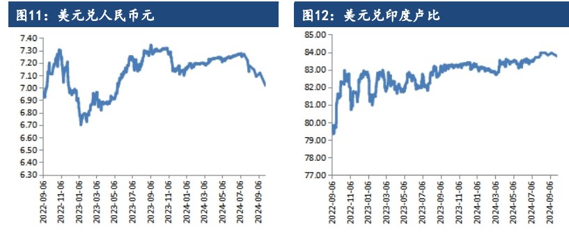 建信期货上半年实现净利0.33亿元