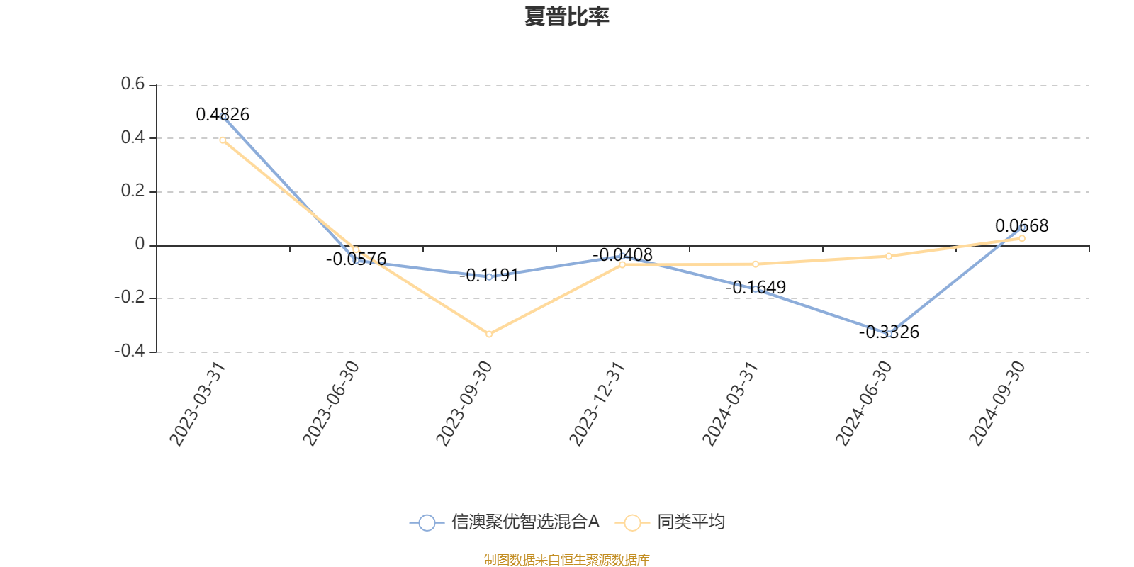 豫园股份持续出售资产“回血” 复星高科技及其一致行动人股份质押比例达78.79%