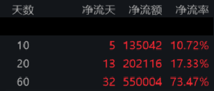 上海信托上半年实现营收13.92亿元 实现净利4.11亿元