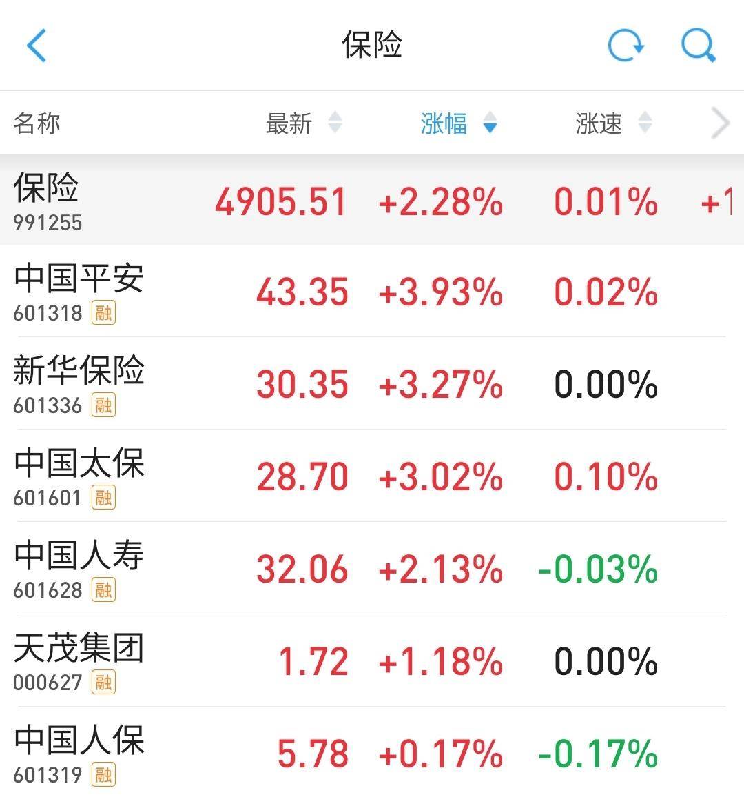 逾150家沪市公司公布中期分红预案