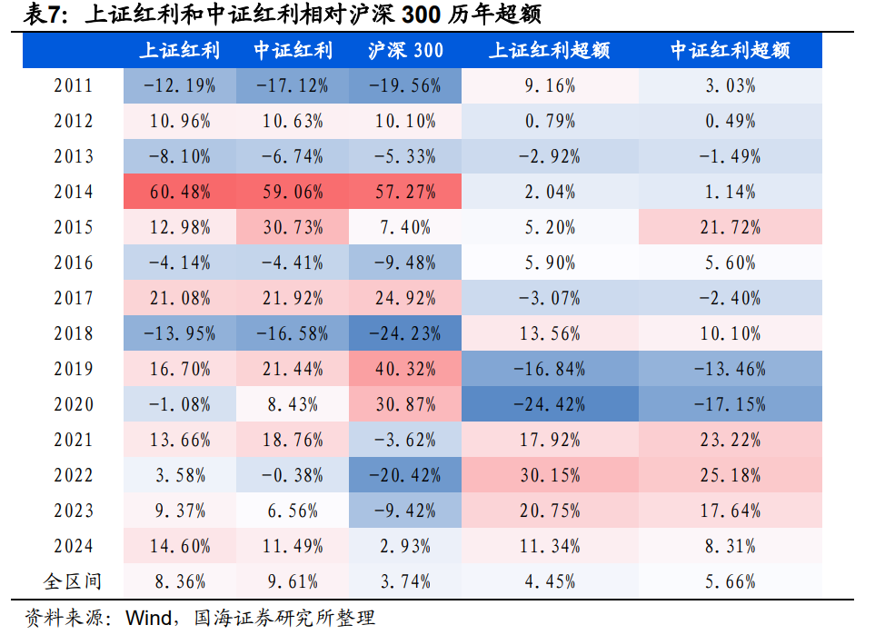 逾150家沪市公司公布中期分红预案