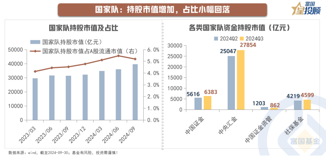 社保基金将加码投资国内资本市场 策略兼顾“势”与“质”