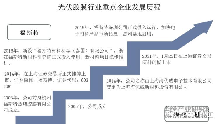 海优新材近1年1期均亏损 2021年上市两募资共21.6亿元