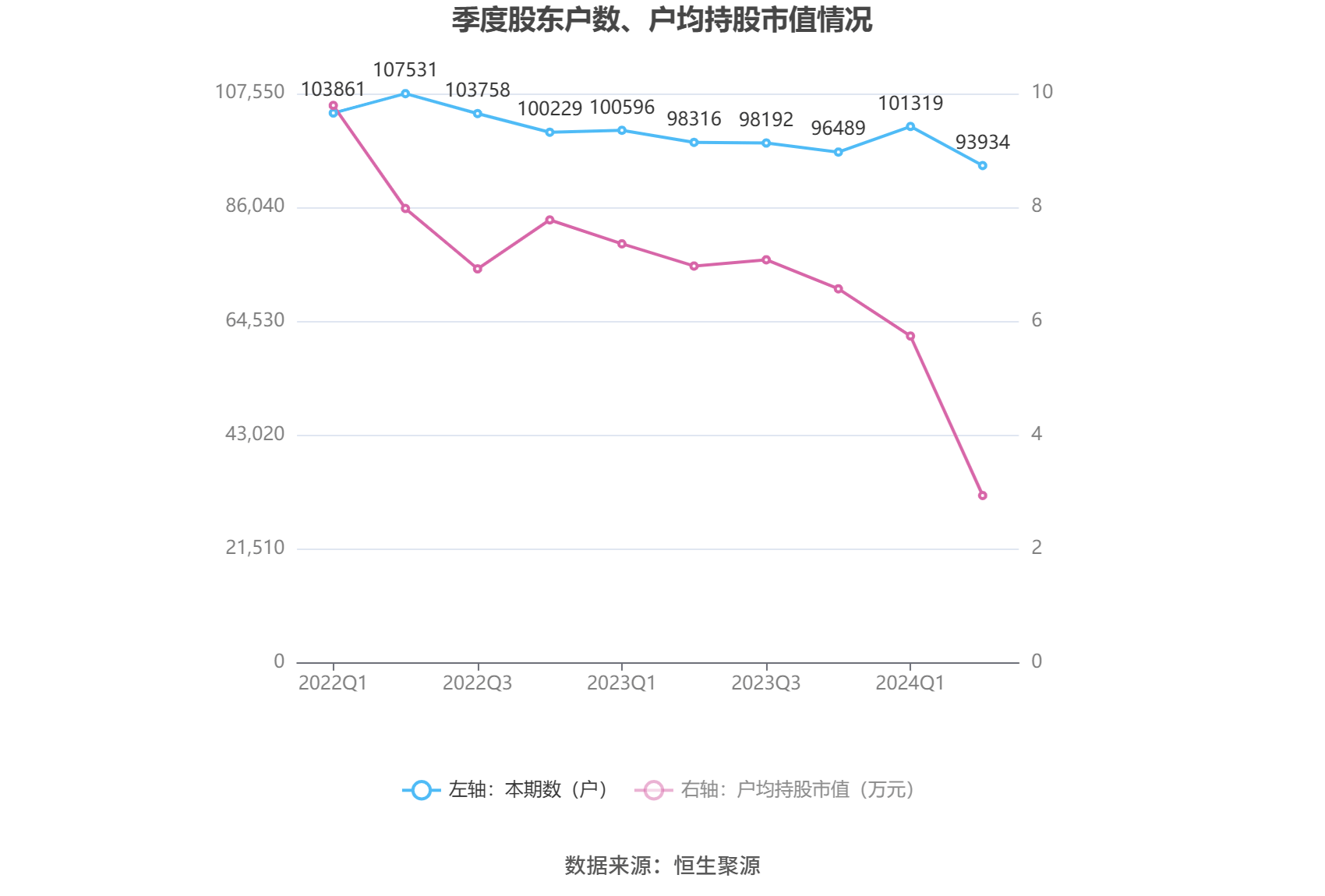 雅生活服务上半年净亏损15亿元：关联方客户信贷风险增加 期内计提大额减值