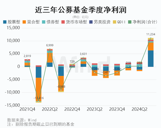 狂奔的ETF：规模突破3.5万亿元！12家公募瓜分超八成份额，产品名称混乱、同质化问题如何解？