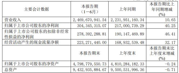 科锐国际2024上半年营收同比增逾16% 国内业务成增长亮点