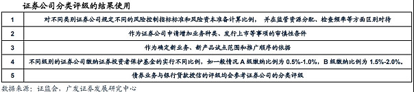 券商再融资方案频调整 三轮问询后国联证券降低定增额度