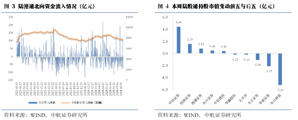 券商再融资方案频调整 三轮问询后国联证券降低定增额度