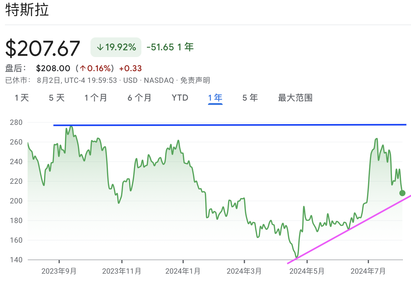 微软、苹果、英伟达跻身3万亿美元市值俱乐部，谁才是“美股一哥”？