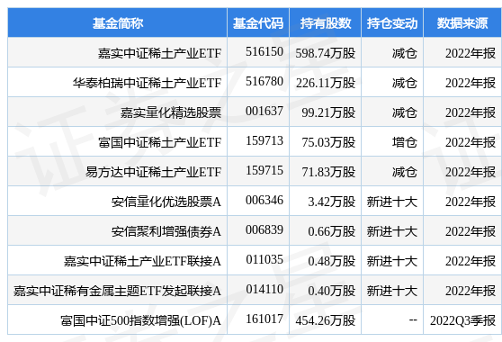 热点再次切换，稀土ETF涨疯了！本周领涨品种多为新面孔