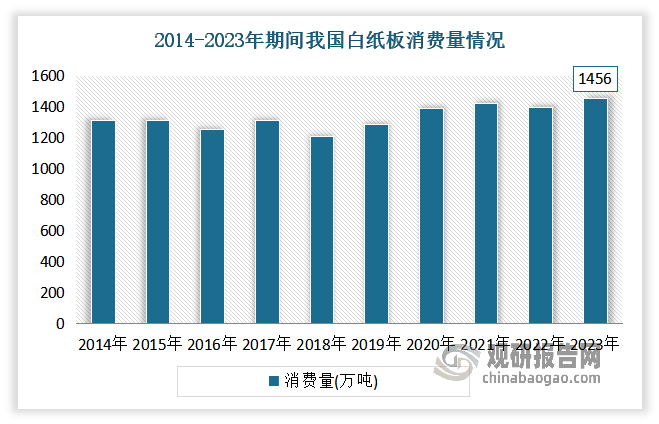 产品迎密集发布期 消费电子行业景气度回升