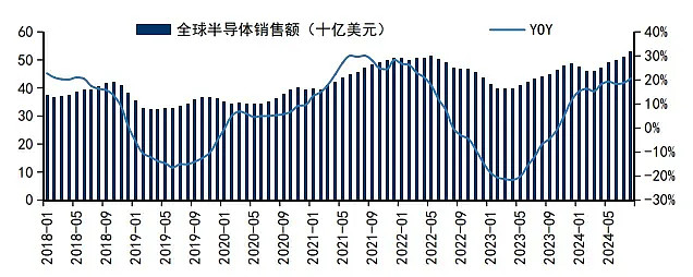 产品迎密集发布期 消费电子行业景气度回升