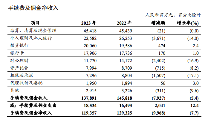 美利信上半年转亏 2023年上市超募7.6亿当年净利降4成