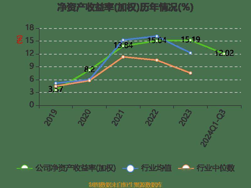 美利信上半年转亏 2023年上市超募7.6亿当年净利降4成