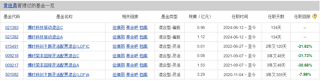 基金清盘数量激增 恒越品质生活混合发起式三年狂跌72.95%