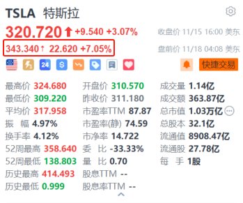 【美股盘前】三大期指齐涨；派拉蒙全球涨近8%；特斯拉涨近3%，Q2交付量超预期；苹果下一代AI芯片M5据称将采用台积电产品