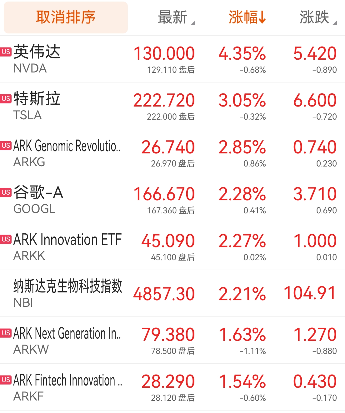 【美股盘前】三大期指齐涨；派拉蒙全球涨近8%；特斯拉涨近3%，Q2交付量超预期；苹果下一代AI芯片M5据称将采用台积电产品