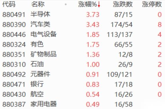 【美股盘前】三大期指齐涨；派拉蒙全球涨近8%；特斯拉涨近3%，Q2交付量超预期；苹果下一代AI芯片M5据称将采用台积电产品