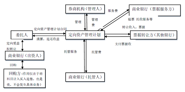 资管业务逆势突围 券商做对了什么？