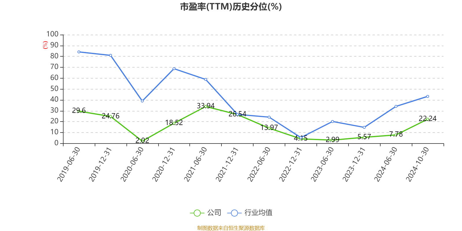 民生银行上半年实现营业收入671.27亿元 归母净利润224.74亿元