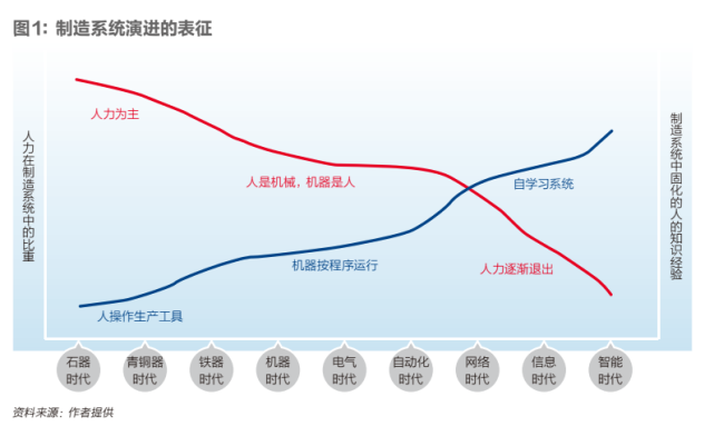 超八成中期盈利 出版业数字化转型显效