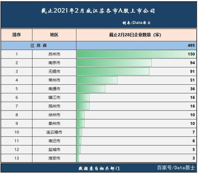 前8月59家企业A股上市募422.4亿元 广东江苏浙江领先