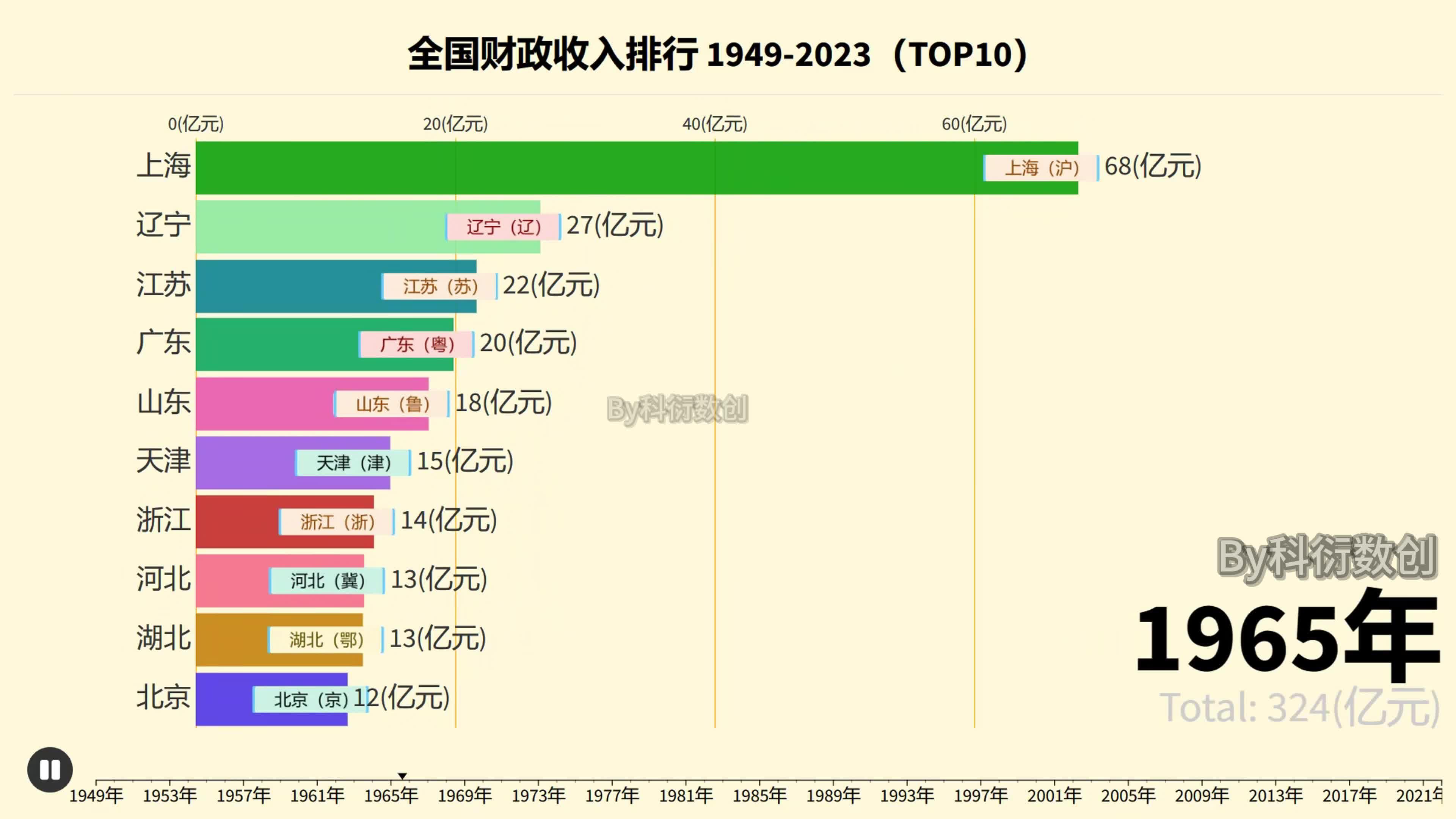 前8月59家企业A股上市募422.4亿元 广东江苏浙江领先