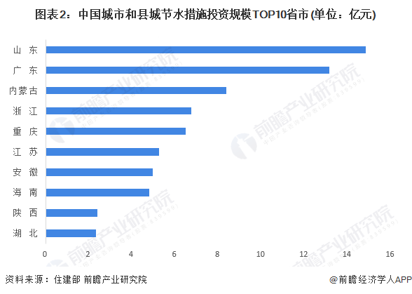 前8月59家企业A股上市募422.4亿元 广东江苏浙江领先