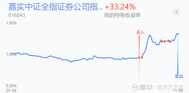 券商交易系统“宕机”再现 中信证券旗下APP故障半小时