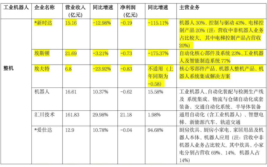 市场需求回暖、推进降本增效 上市航司上半年业绩改善