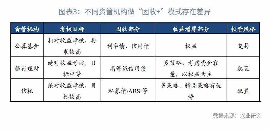 8月资产管理信托市场整体降温 非标遇冷拖累市场