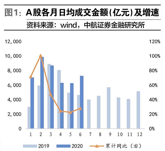 直面股价下跌等问题 券商多措并举提振业绩