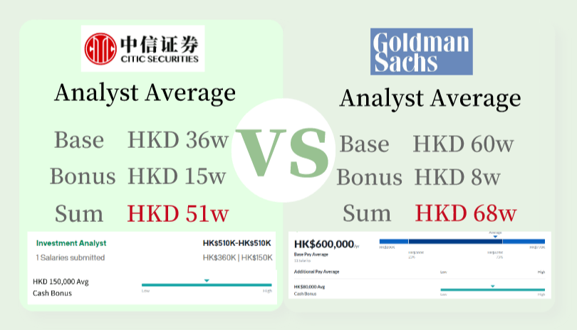 上半年券商股权承销金额合计超5800亿元 “三中一华”持续领先 头部效应凸显