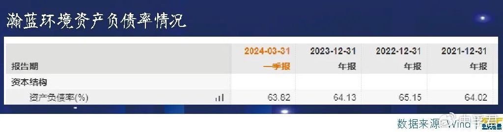 瀚蓝环境私有化粤丰环保面临多重质疑 公司回应